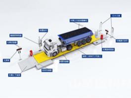 全自動(dòng)汽車(chē)地磅無(wú)人值守系統(tǒng) 自助稱(chēng)重SCS控制系統(tǒng)監(jiān)控拍照刷卡