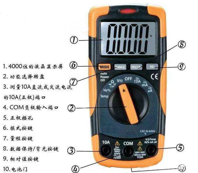 萬(wàn)能表 萬(wàn)能表