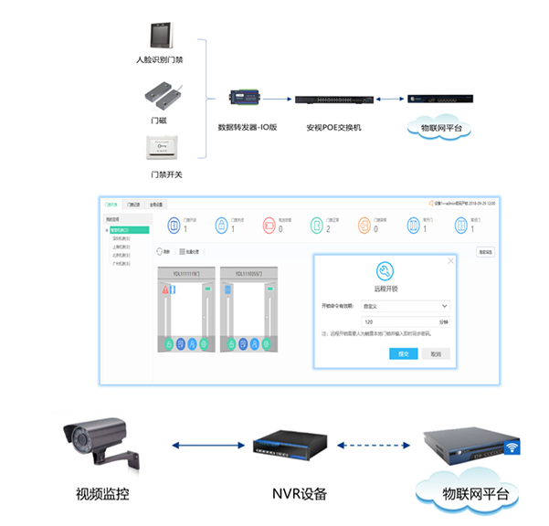 物聯(lián)網(wǎng)