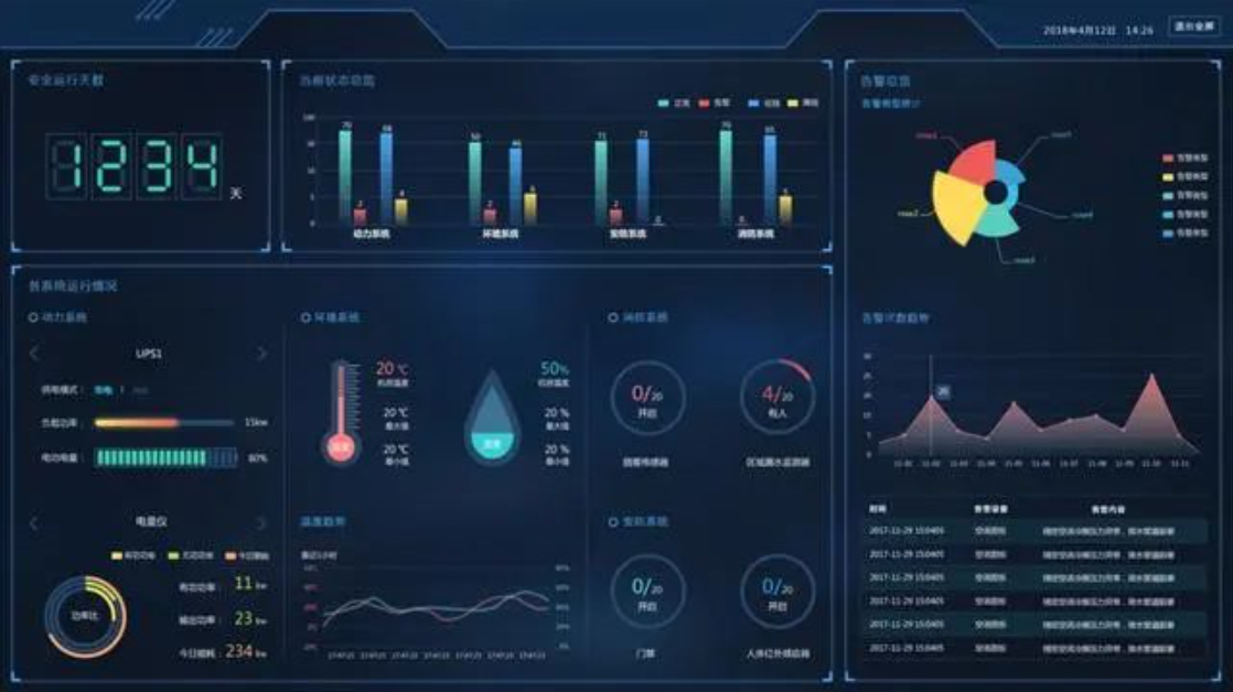 物聯網服務平臺展現