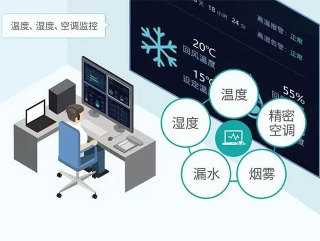 機房動力環境監測系統軟件