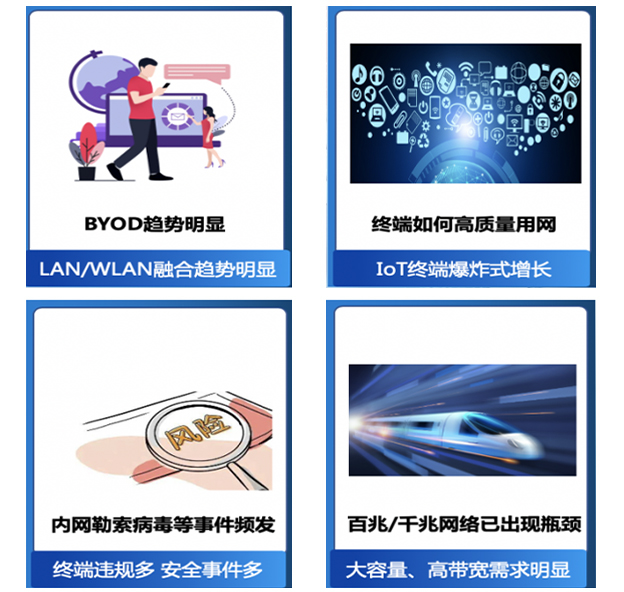 有線辦公網絡解決方案