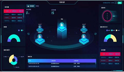 物聯網工程方案 