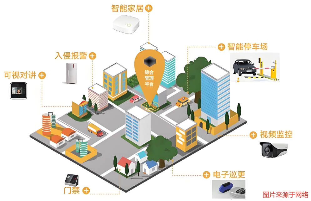 小區(qū)智能化弱電工程