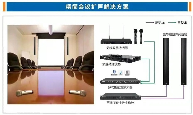 會(huì)議系統(tǒng)方案圖