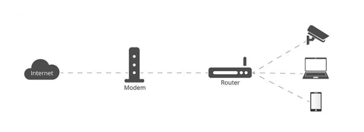 交換機(jī)/調(diào)制解調(diào)器/分離器/網(wǎng)橋
