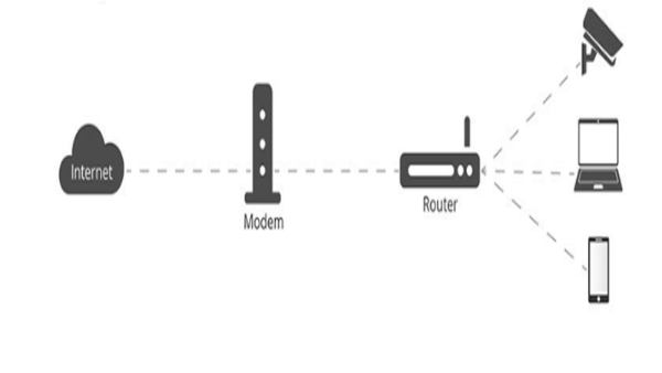 你知道什么是網管型交換機嗎？