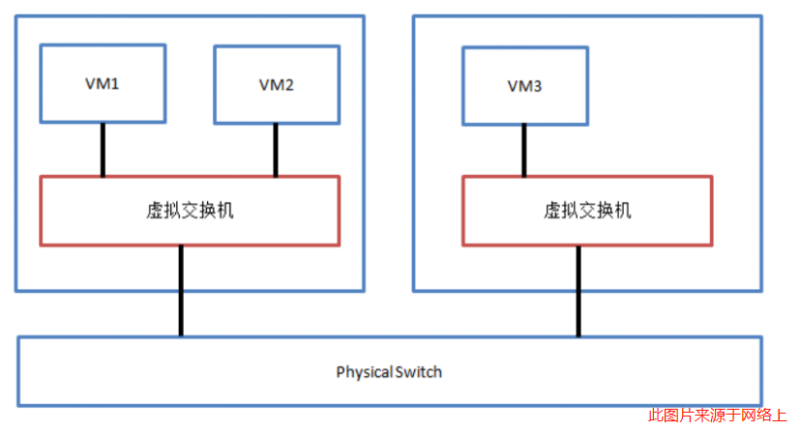 虛擬機的實現(xiàn)方式
