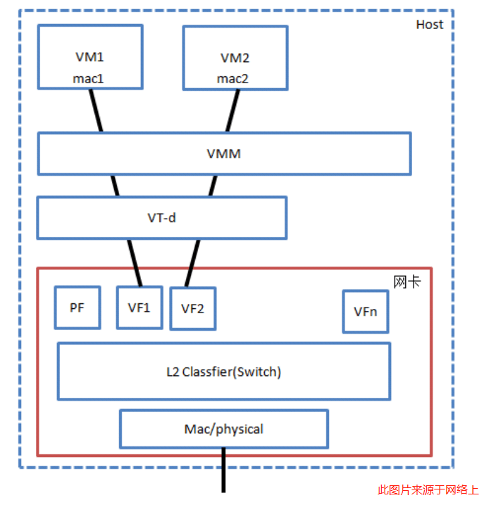 虛擬機的實現(xiàn)方式