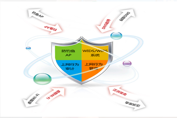 公共場館無線網絡解決方案