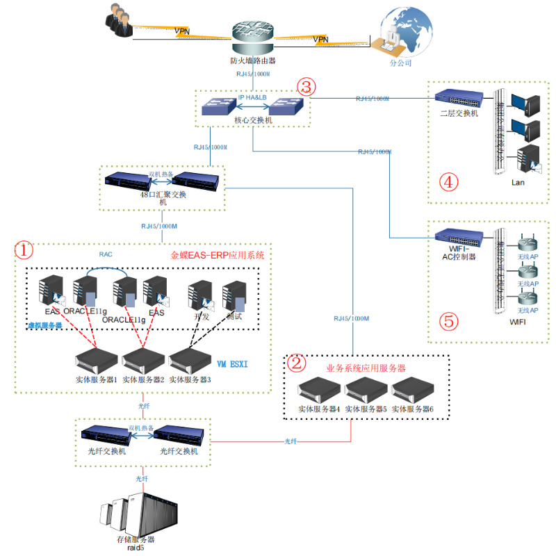 廣東星藝裝飾網絡工程項目