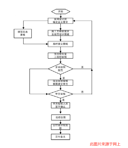 弱電工程項(xiàng)目設(shè)計(jì)