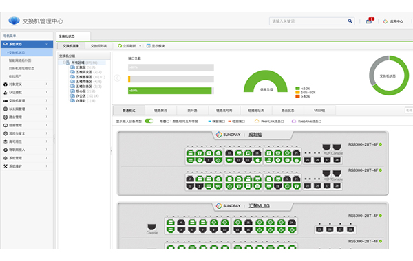無線網絡工程解決方案優勢