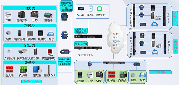 物聯(lián)網(wǎng)工程方案