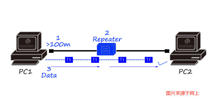 網(wǎng)絡(luò)工程