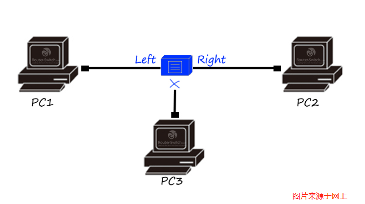 網(wǎng)絡(luò)工程