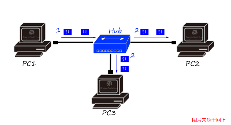網(wǎng)絡(luò)工程