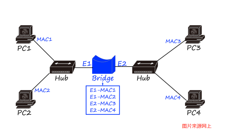 網(wǎng)絡(luò)工程