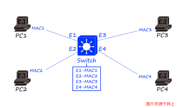 網(wǎng)絡(luò)工程 網(wǎng)絡(luò)工程