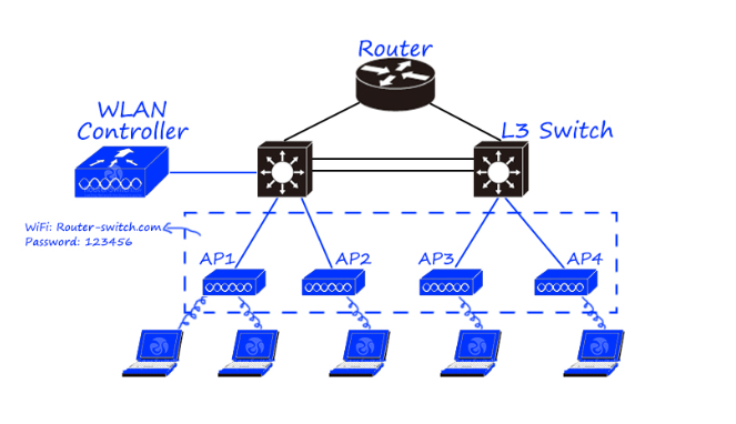 網(wǎng)絡(luò)工程