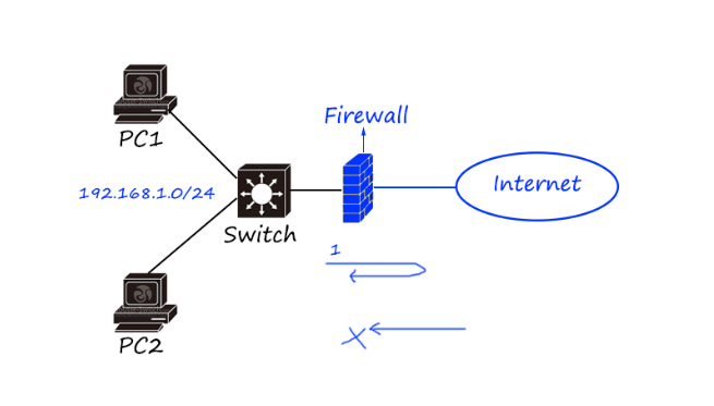 網(wǎng)絡(luò)工程