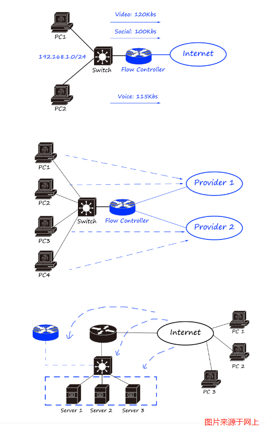 網(wǎng)絡(luò)工程