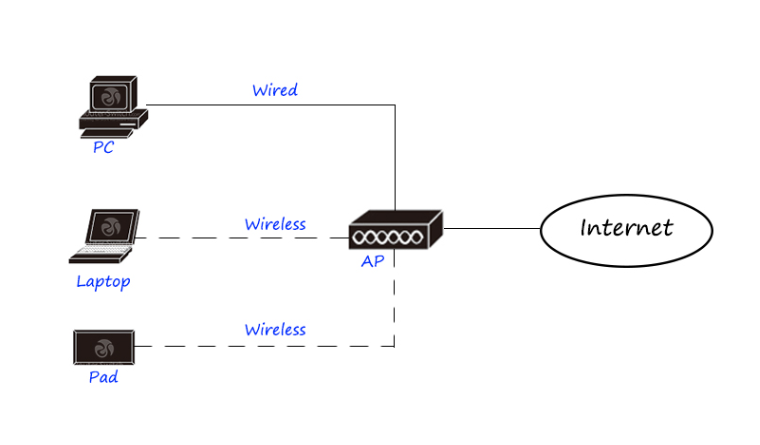 網(wǎng)絡(luò)工程
