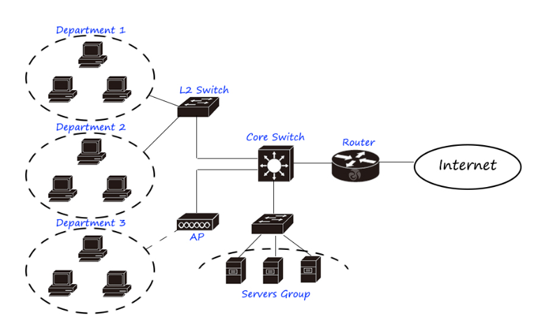 網(wǎng)絡(luò)工程