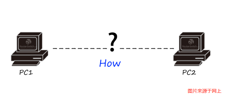 網(wǎng)絡(luò)工程