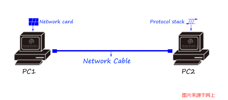 網(wǎng)絡(luò)工程