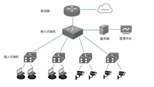 網絡工程中的PoE供電交換機的五大特點